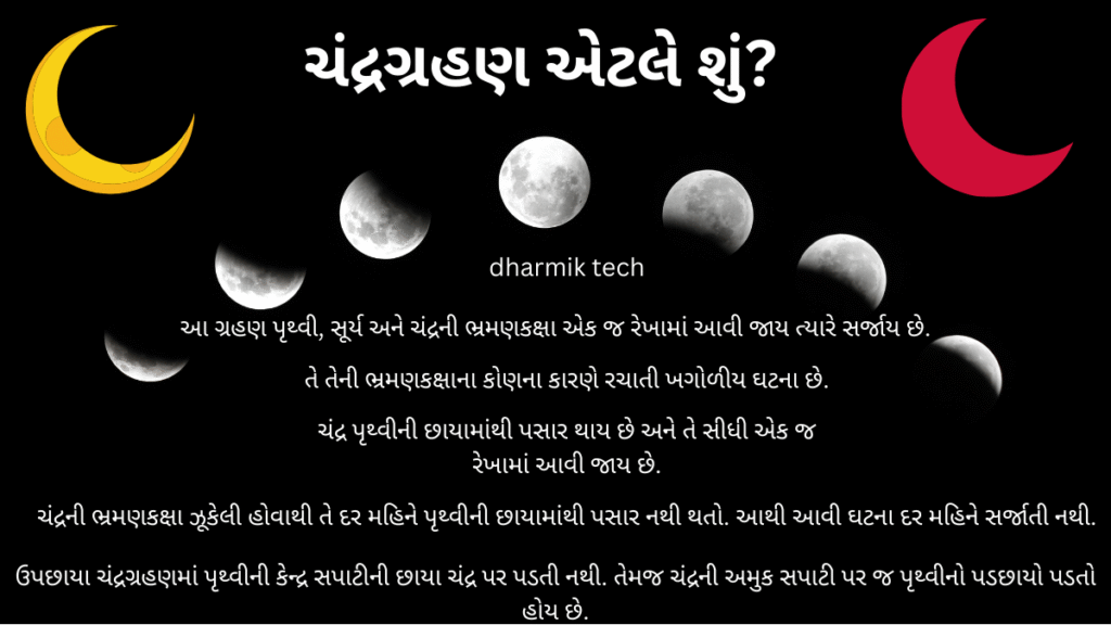 ચંદ્રગ્રહણ એટલે શું